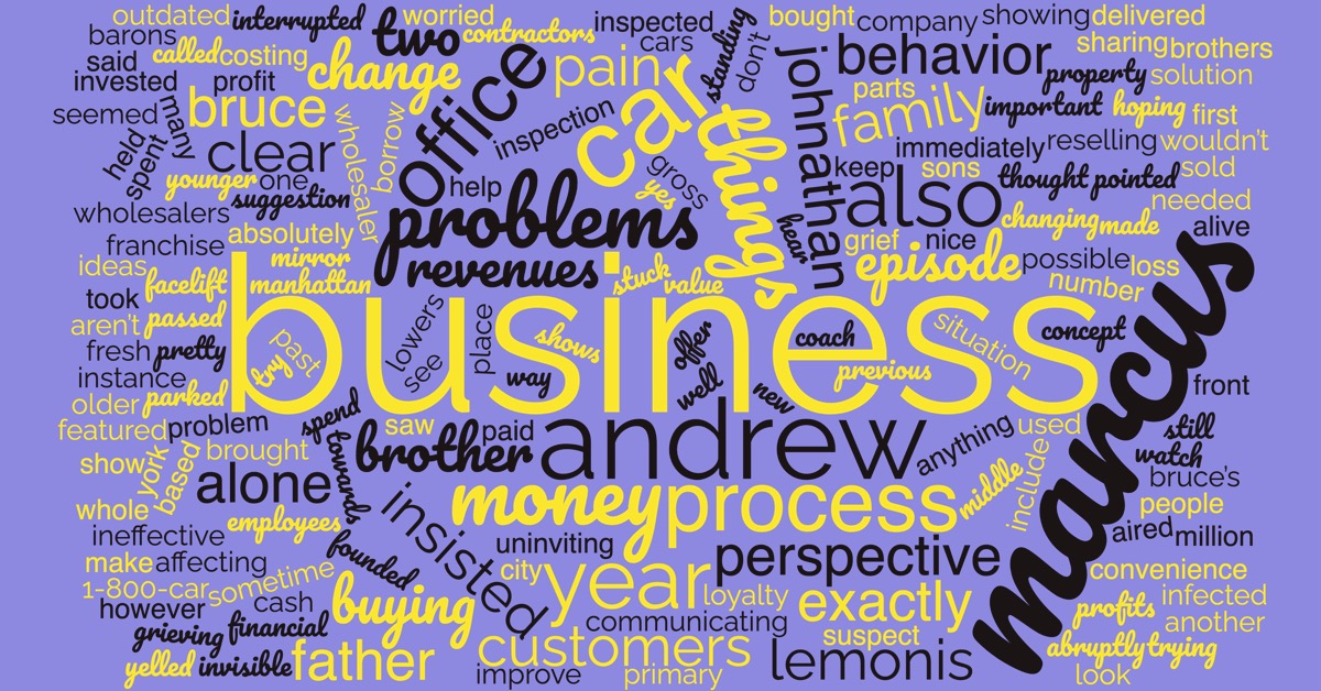 word cloud of blog text